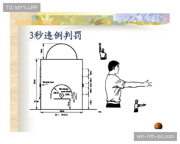 篮球着地空间规则是什么？如何理解其判罚标准？