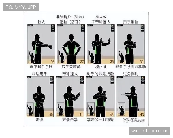 裁判手势规则解析：篮球比赛中常见信号及其含义介绍